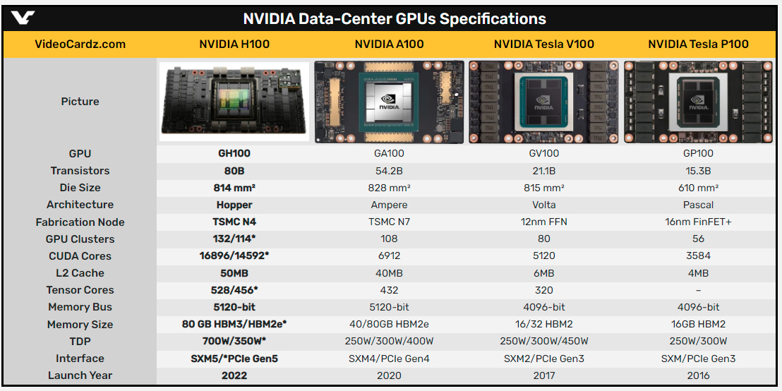 Datacenter gpu outlet