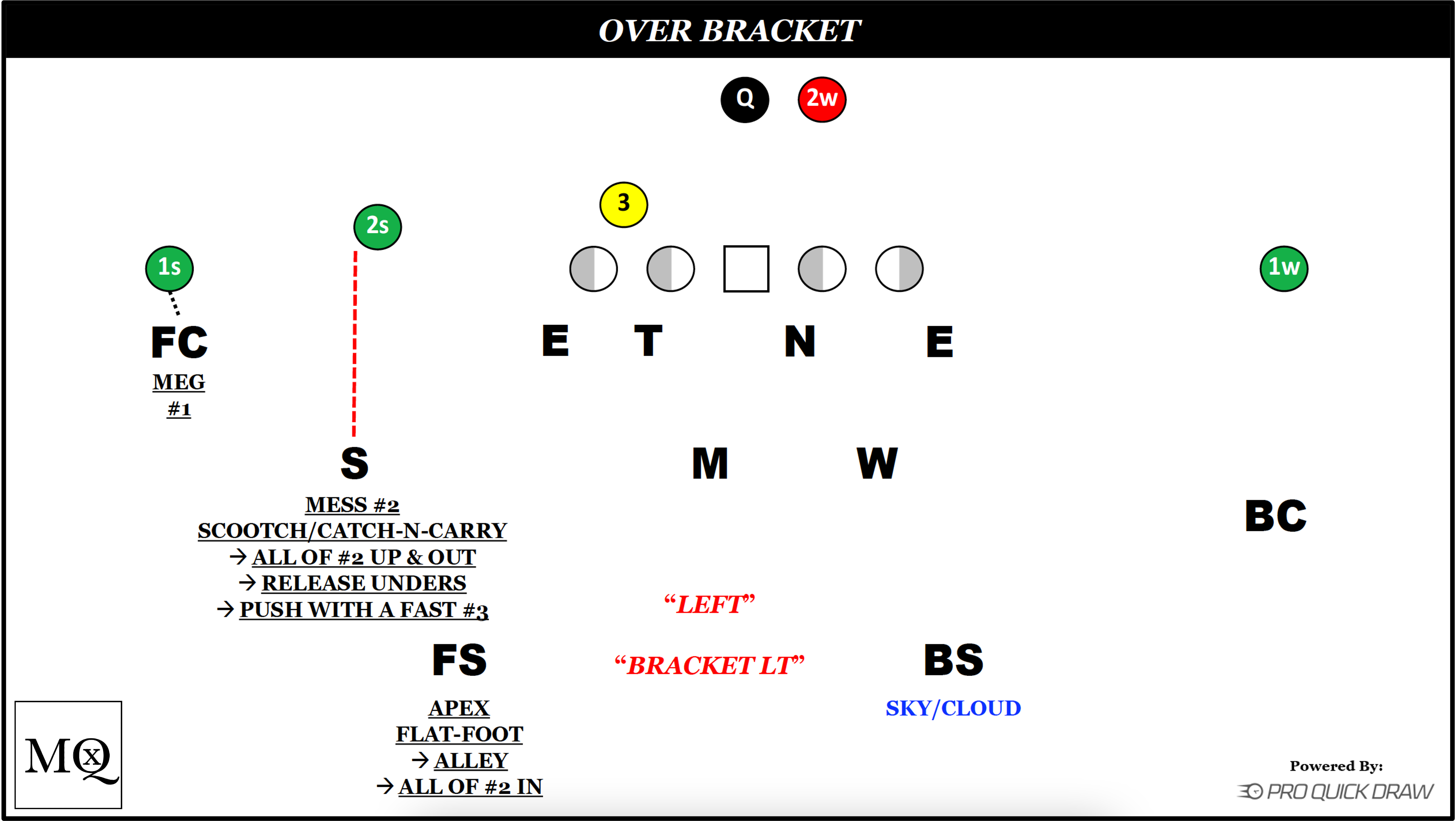 Creating a simple way to run Match3 by Cody Alexander