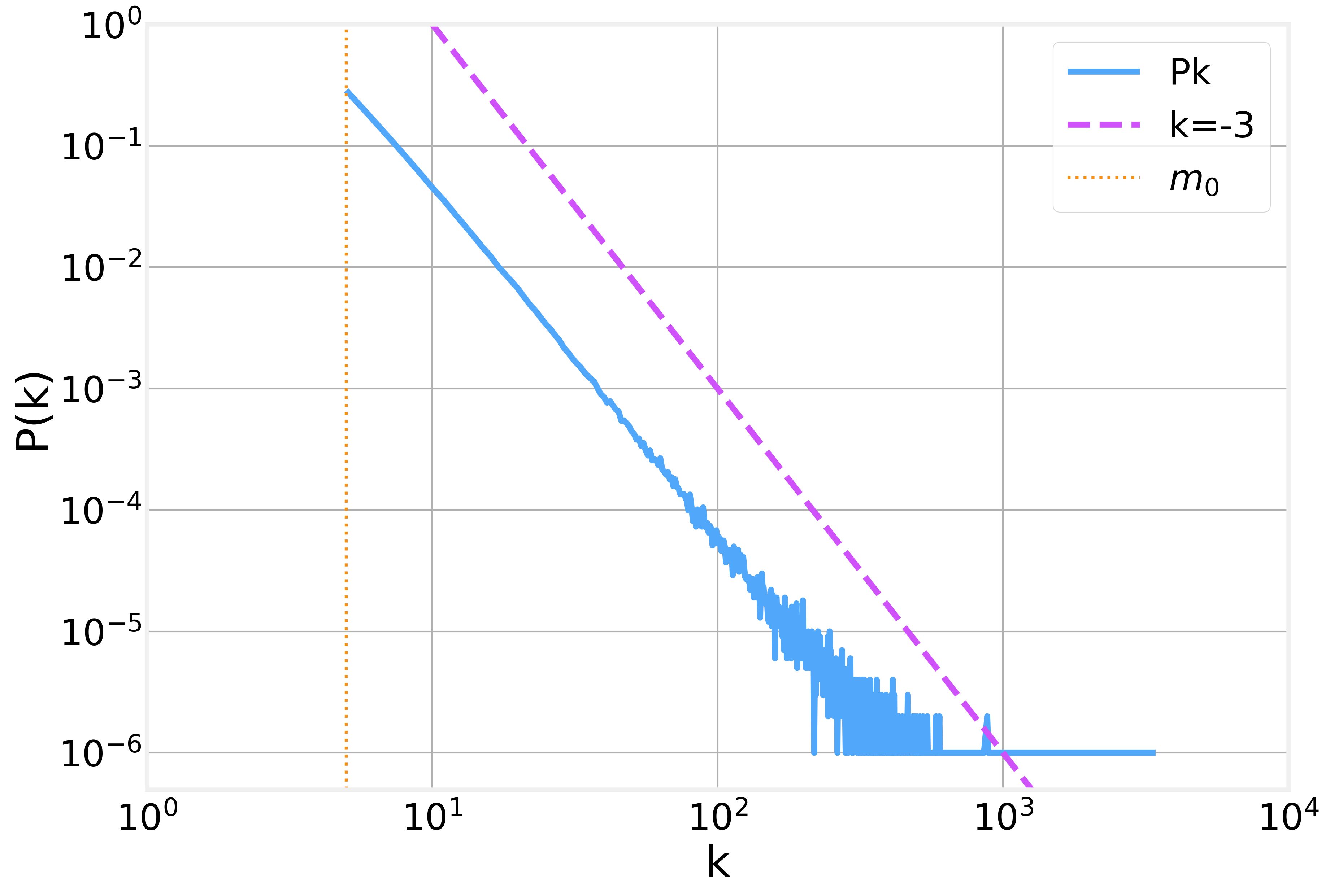 Preferential Attachment and the BarabásiAlbert model