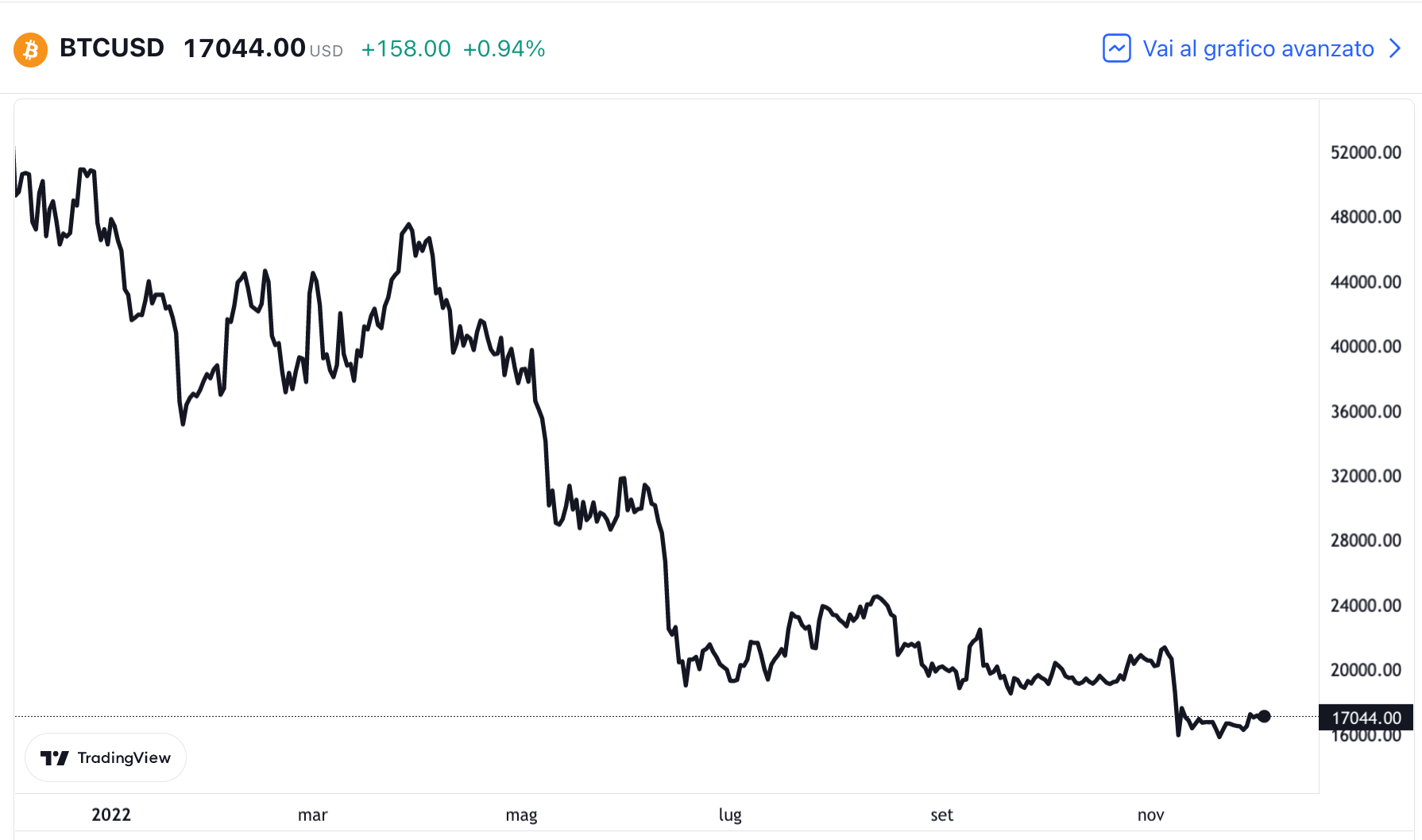 NOVEMBRE 2022. - by Mizio Ratti - web3lovers