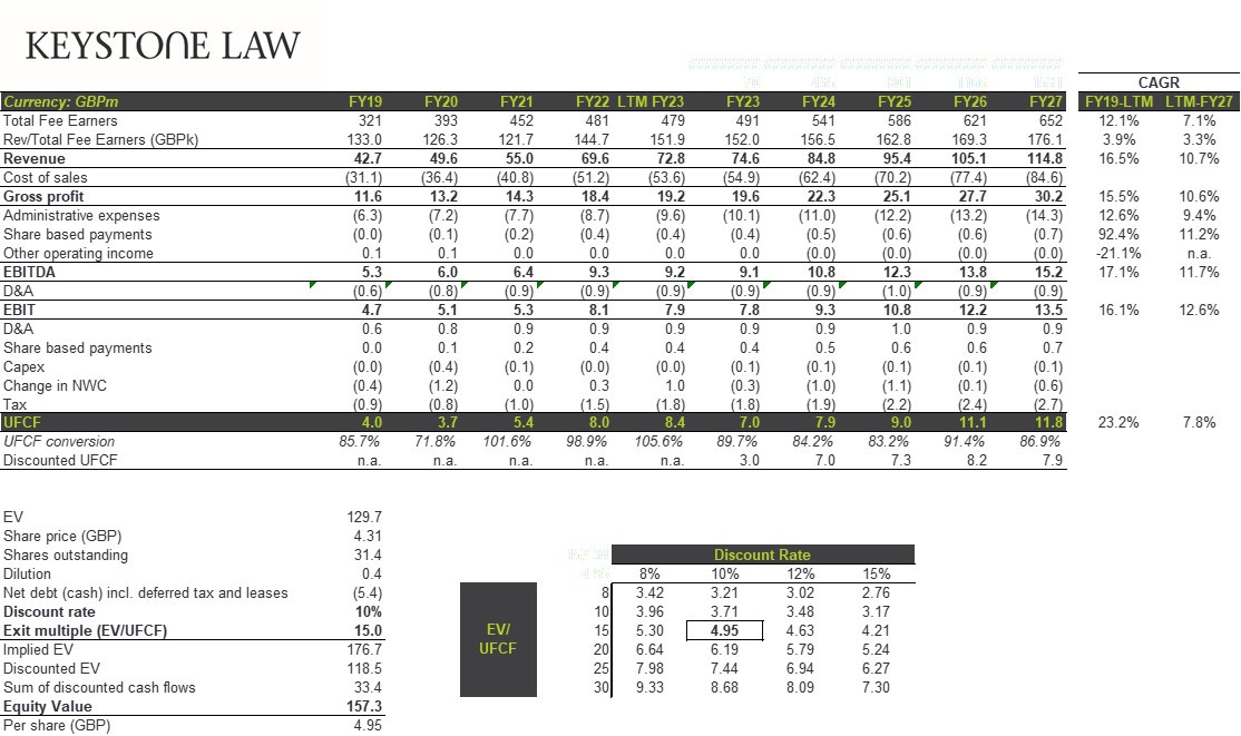 Keystone Law Group Not Playing by the Traditional Rules