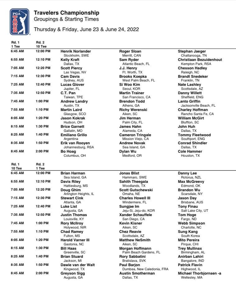 TRAVELLERS CHAMPIONSHIP & BMW OPEN by Jack Humphrey