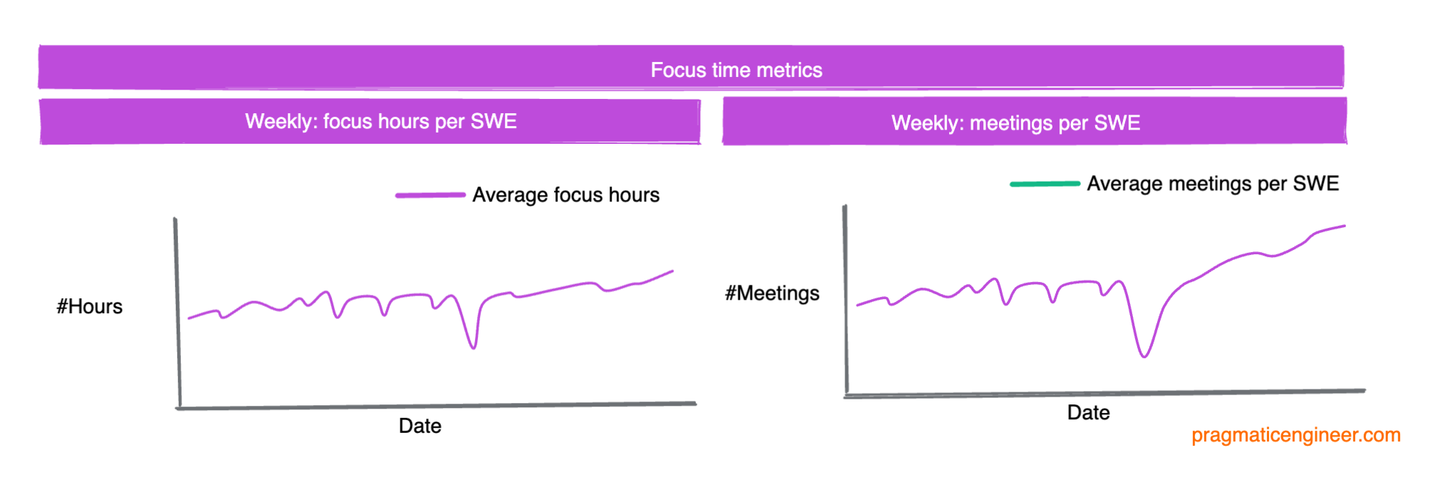 How Uber is Measuring Engineering Productivity