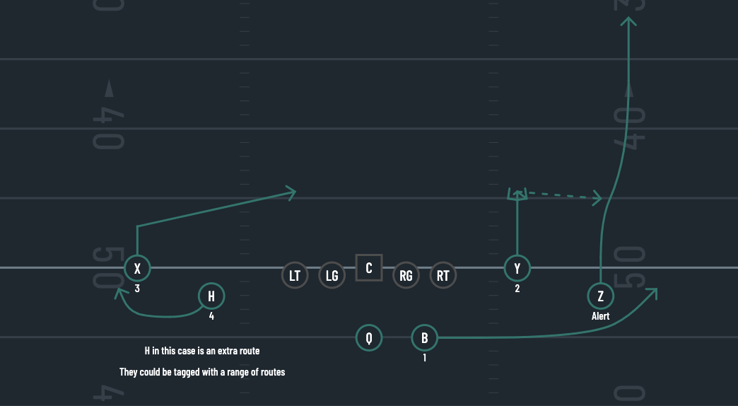 What is the Air Raid? In honor of Mike Leach, RIP