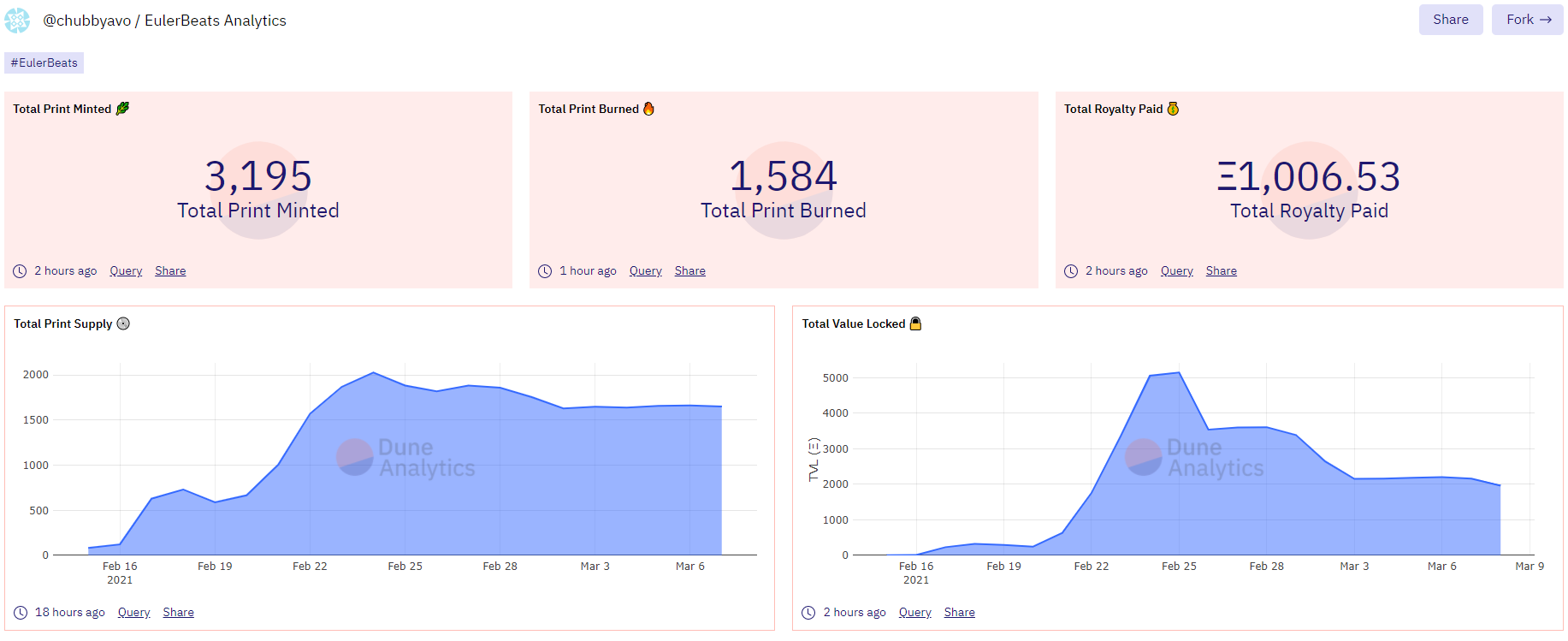 Long Take Why Square bought Jay Z's music service Tidal for 300MM