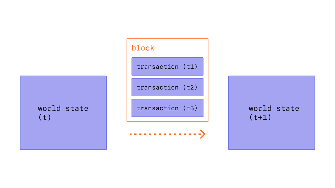 ethereum classic consensus mechanism