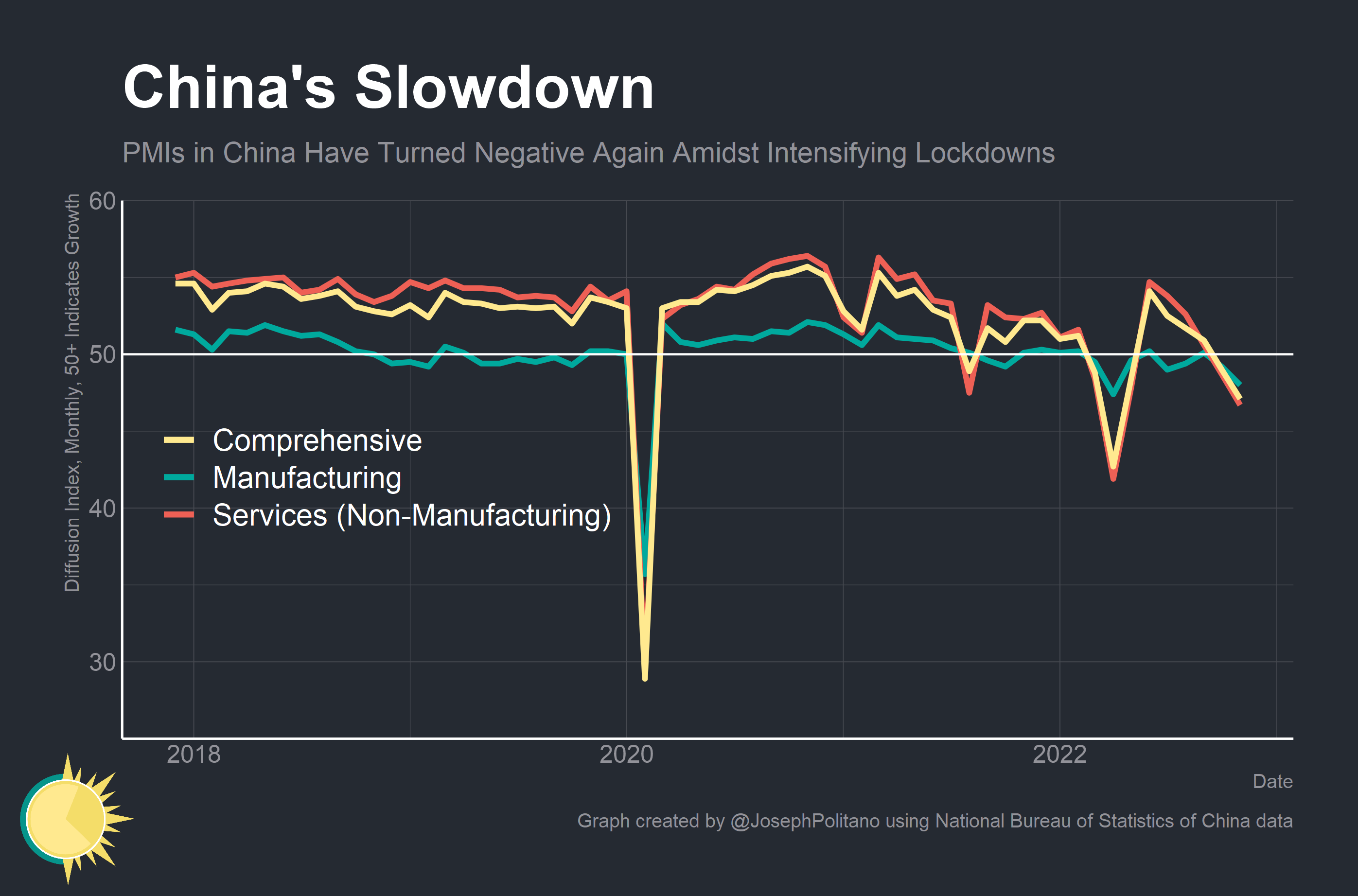 China's Imbalanced Economy by Joseph Politano