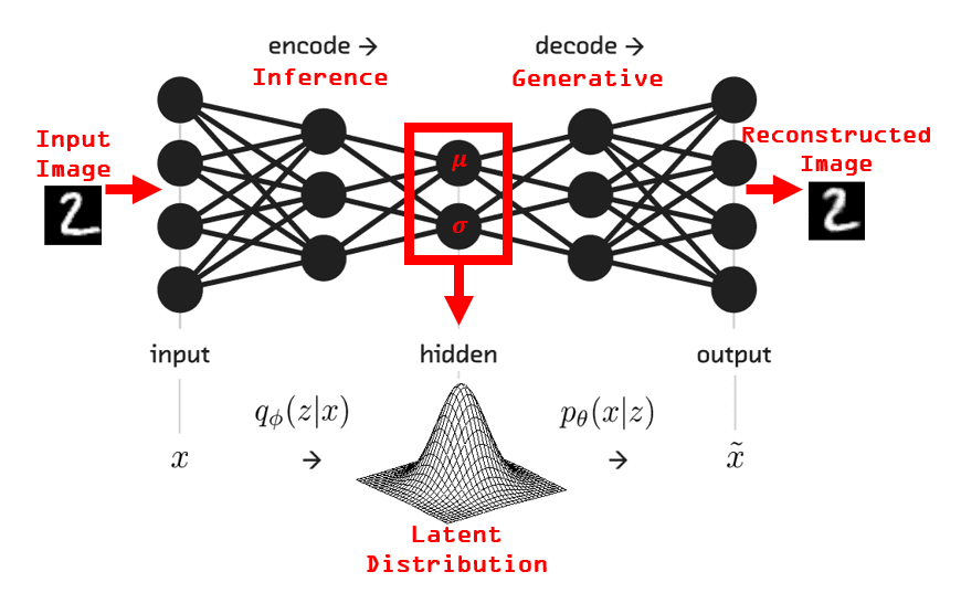 ⚧ Edge#163: Understanding Variational Autoencoders