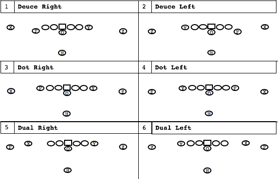 Deep Dive: A Pro-Style Formation System - by Coach J @QFB