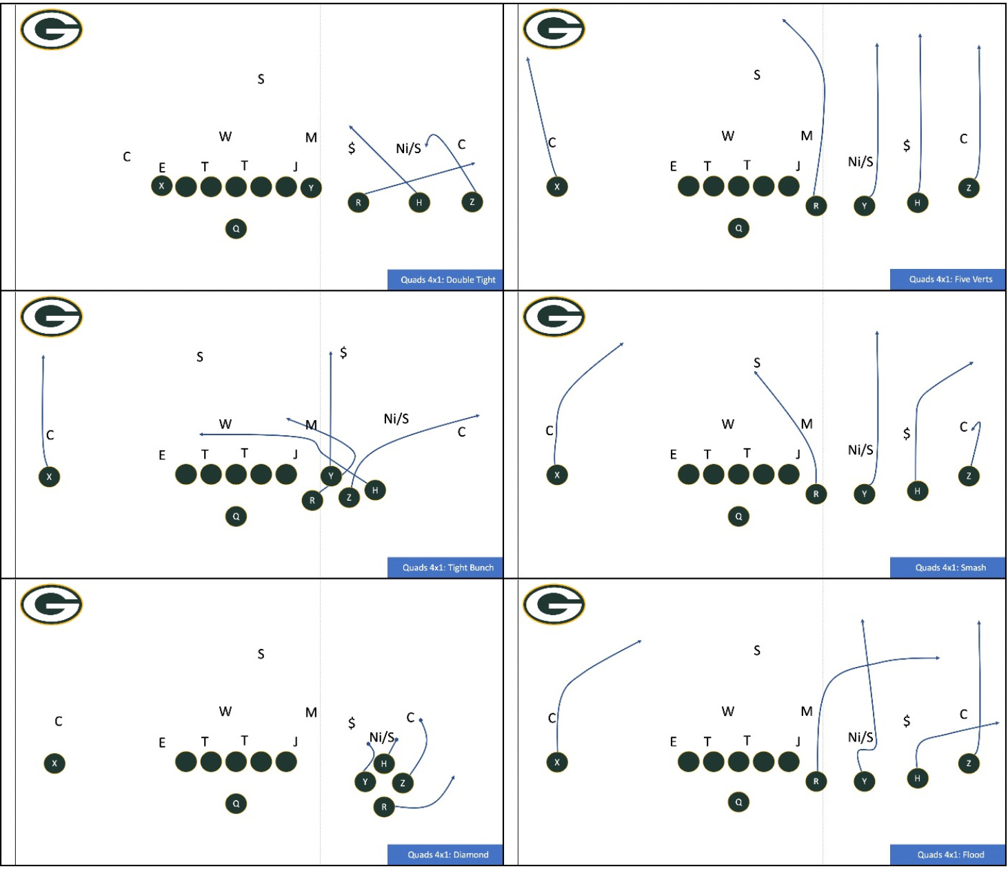 Quads, Quads, Quads, Quads, Quads, Quads — Everybody!