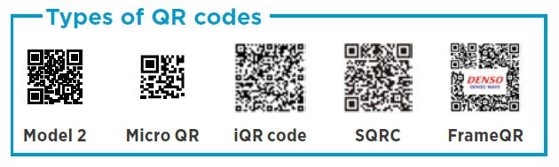 Spotlight on QR Codes (#25) - by Prince Jain