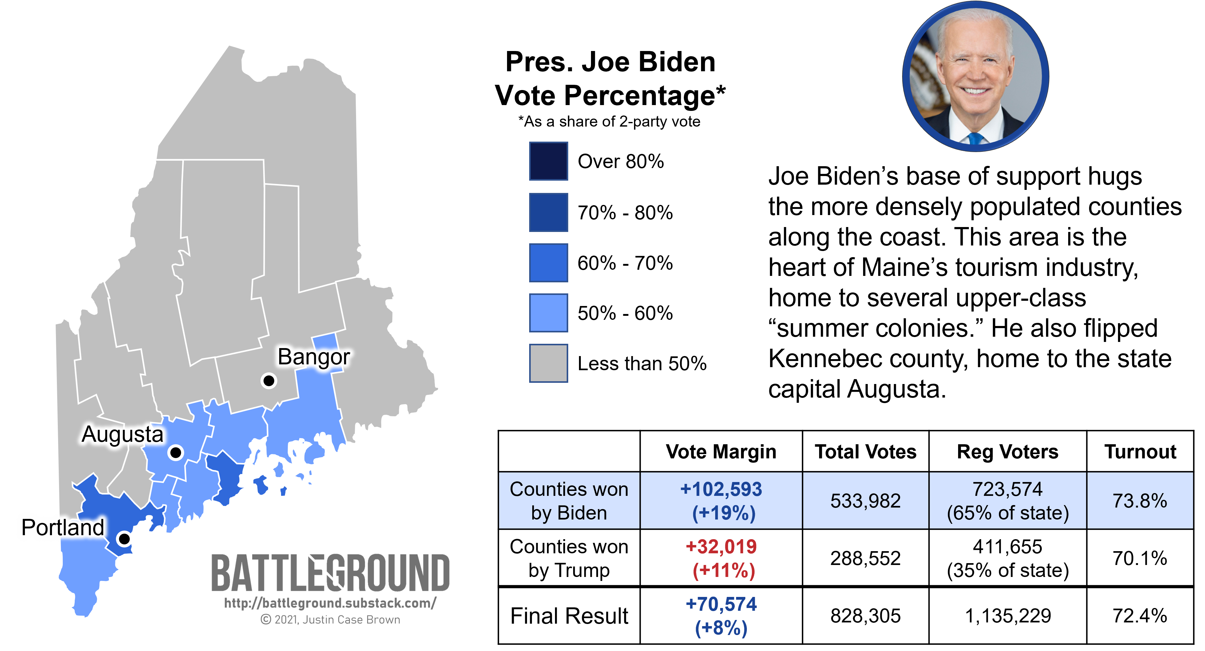 Maine Ranked Choice Voting vs. Ticket Splitting