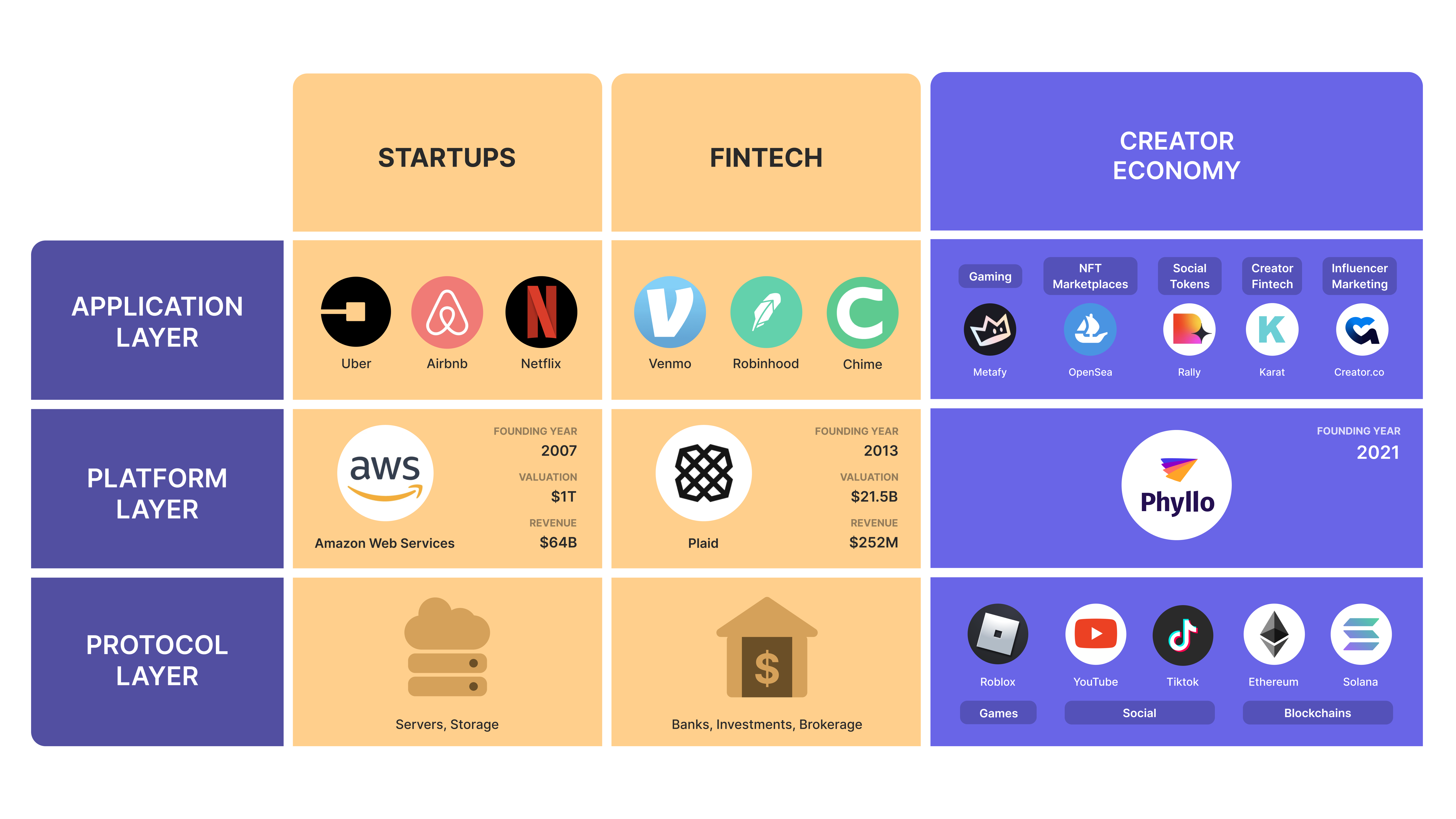 The Creator Economy Just Got Huge: Superordinary Acquires Fanfix - dv3fqiq