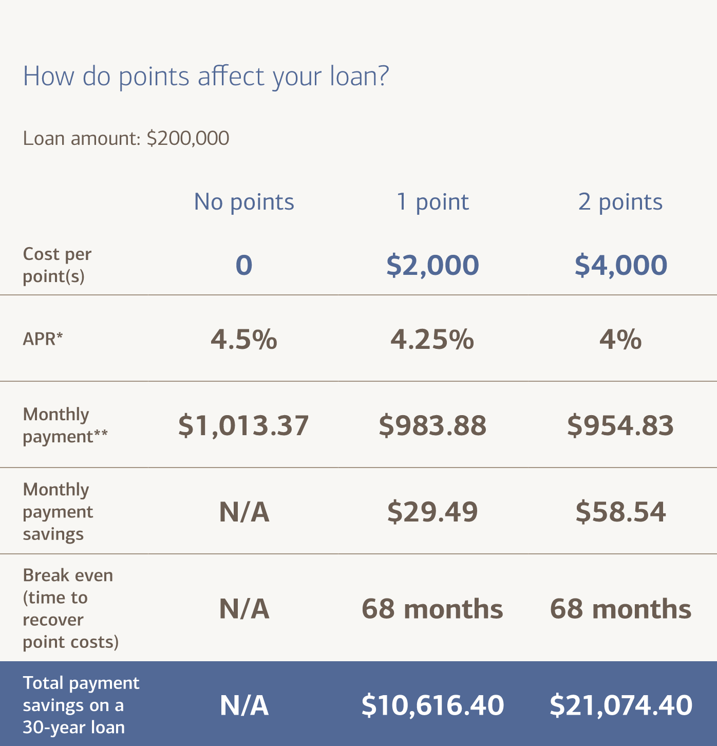 Happy Hump Day, "Points Explained", Coffee Tips