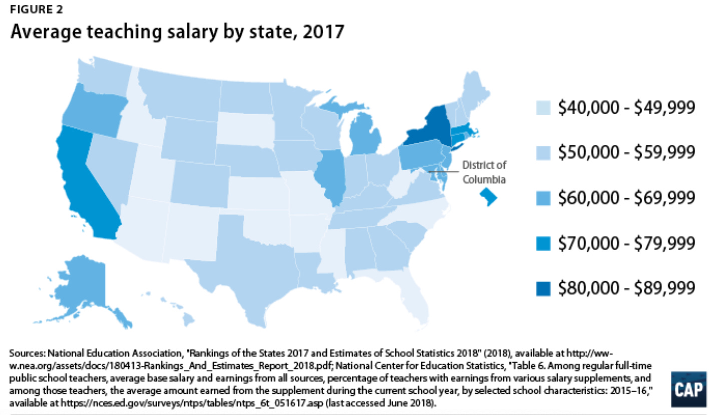 Are teachers overpaid or underpaid? by Matthew Yglesias