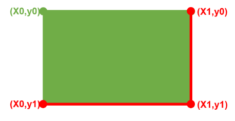 Using Python and PyMuPDF to extract text from tables in PDF - no ...