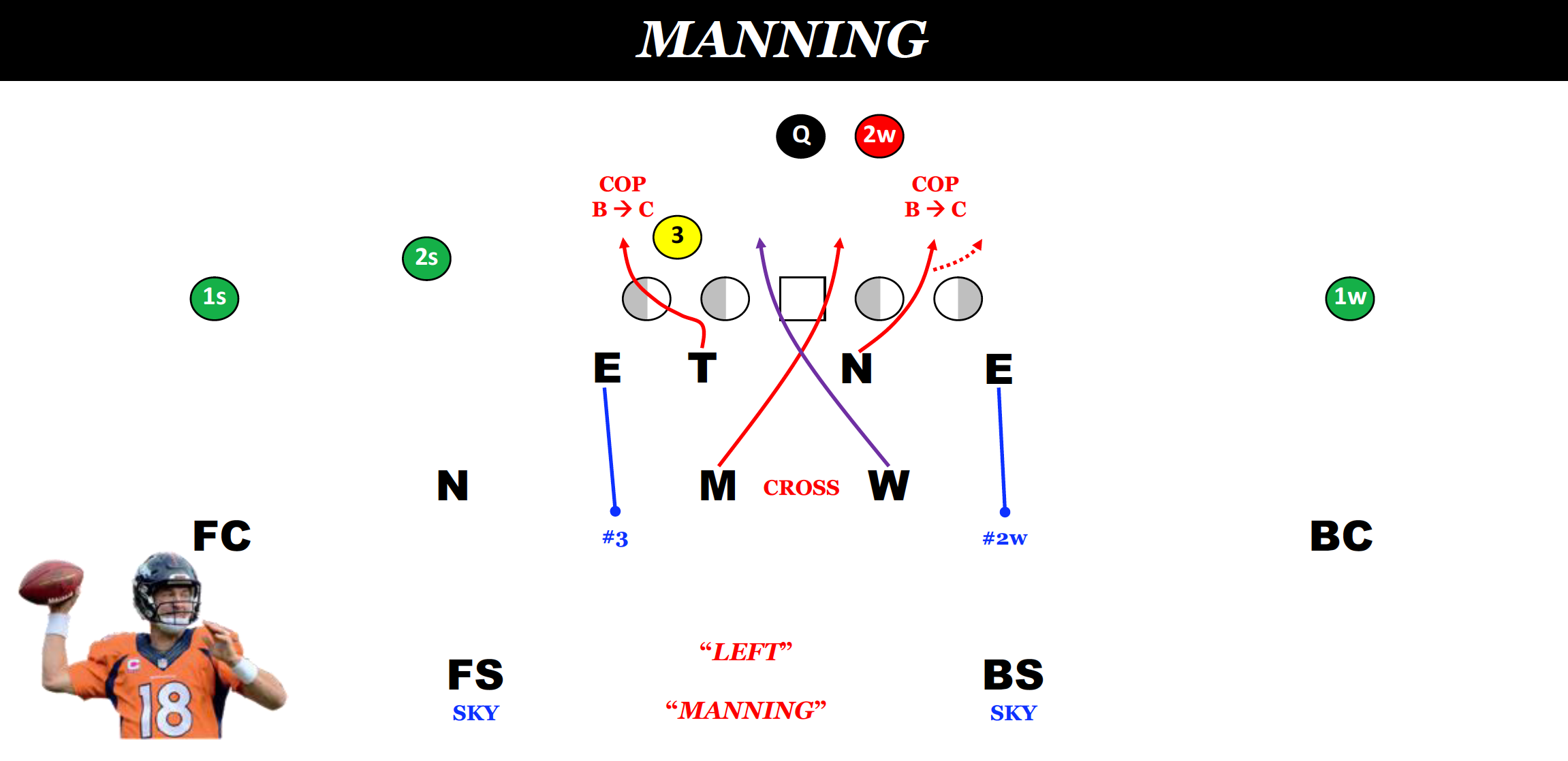 Picture of Attacking the Passing Strength - by Cody Alexander