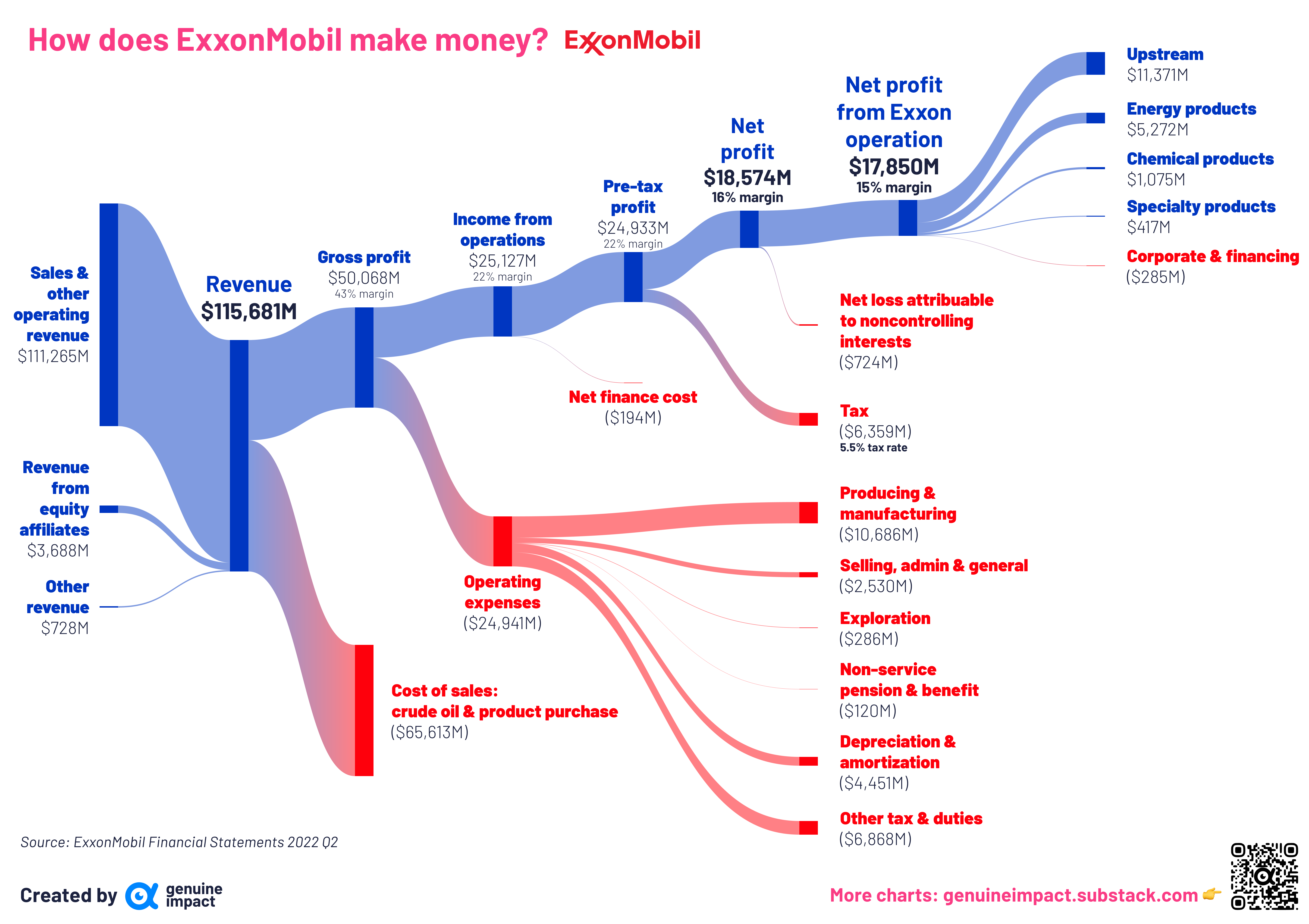 4 new charts how profitable are energy companies now?