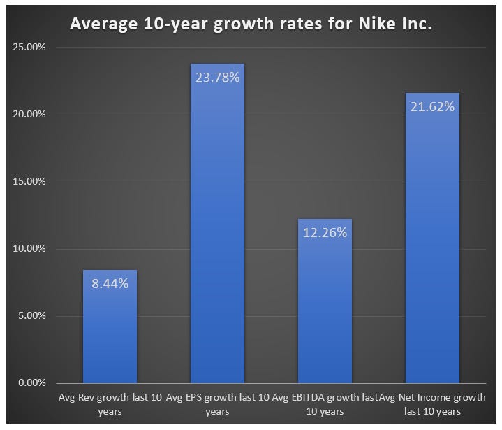 Nike NKE Overlooked Alpha