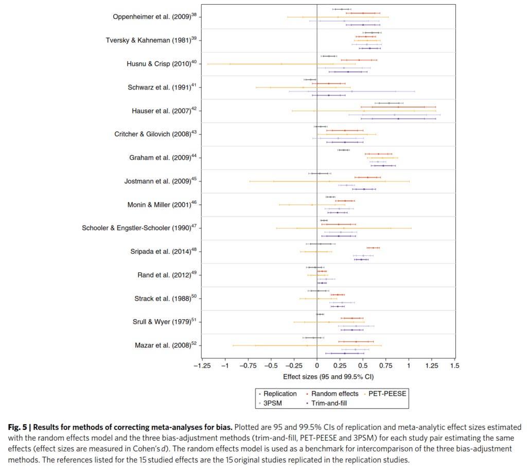 The hierarchy of evidence: meta-analysis vs. registered studies