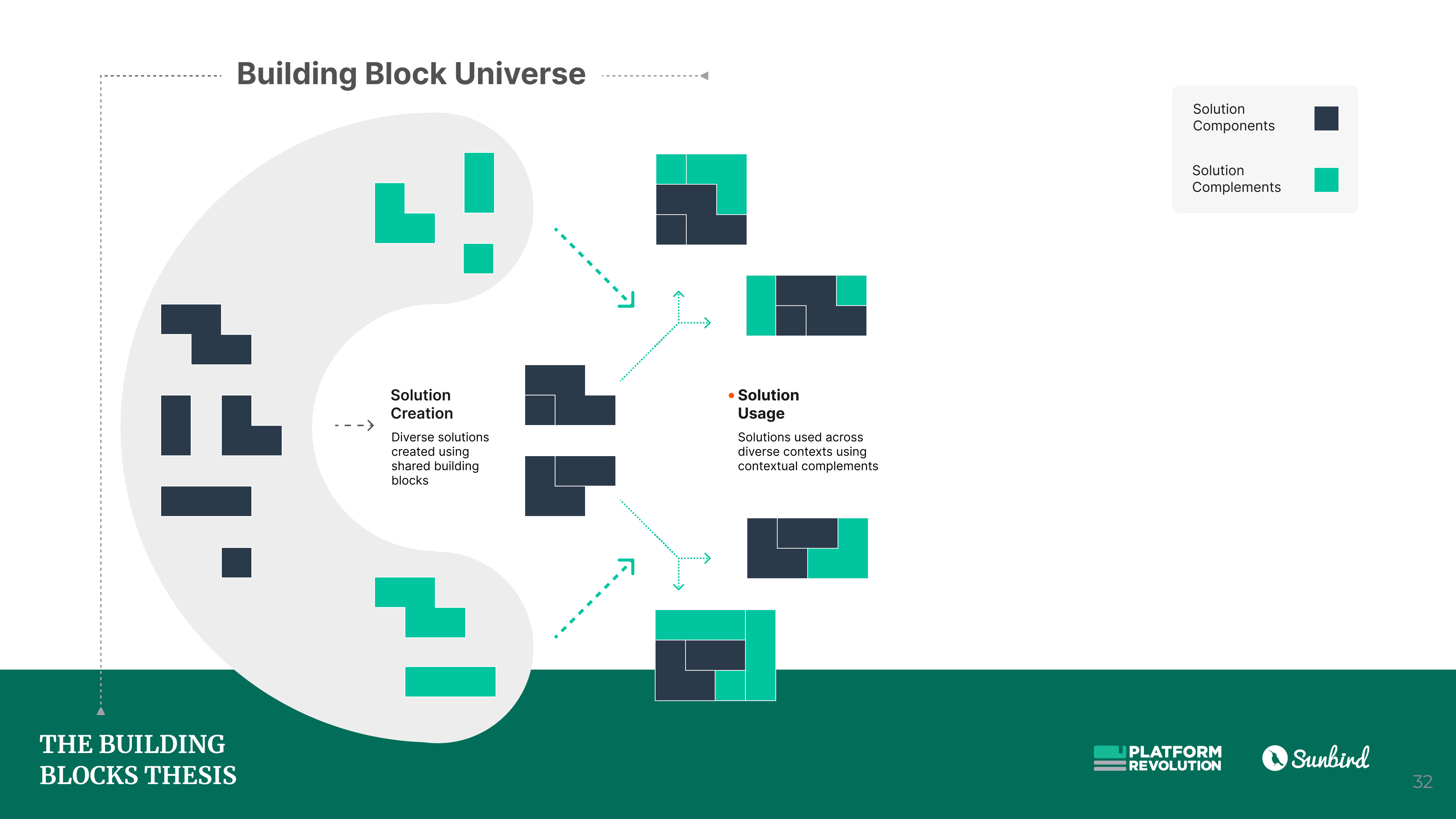 The Building Blocks Thesis - Deep-Dive Report