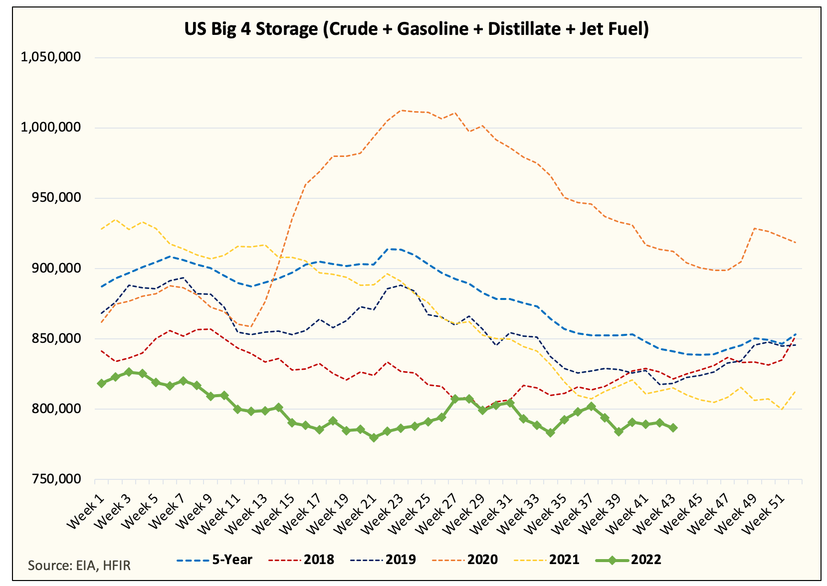 This Chart Will Drive The Oil Story In 2023
