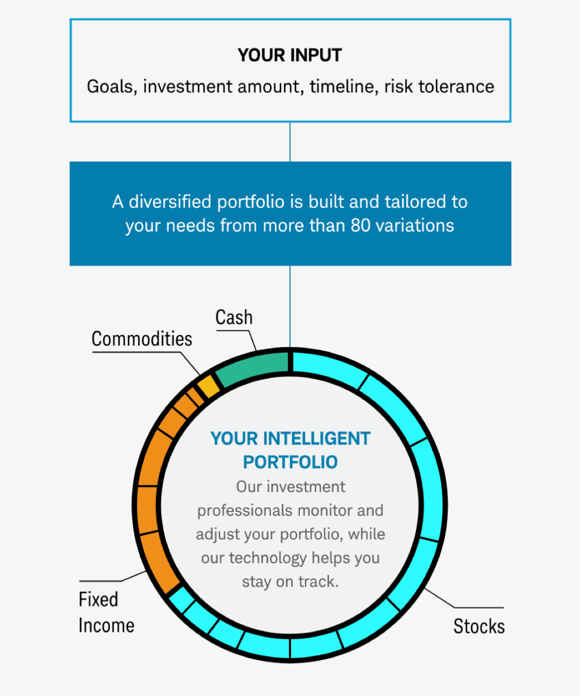 Digital Wealth Charles Schwab's 187MM settlement to roboadvisor