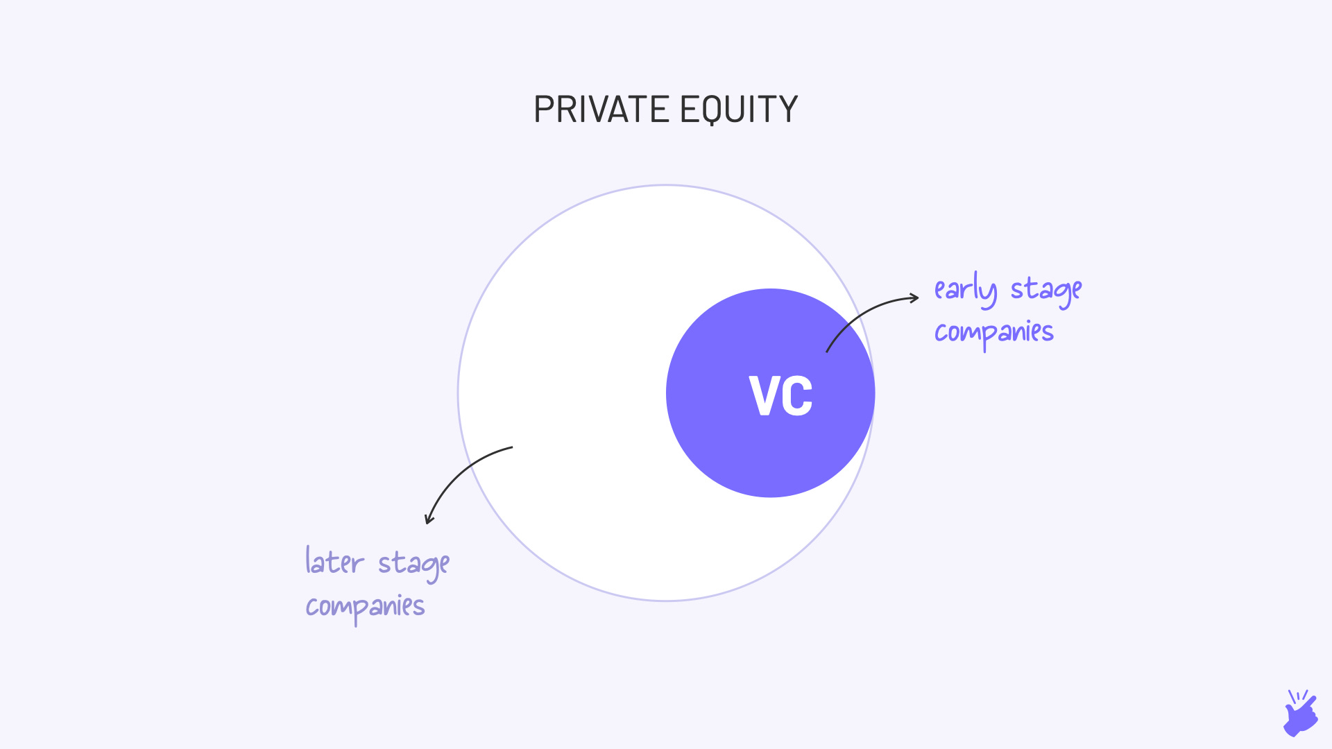 2 How VC works A Beginner's Guide by Vivek Raju