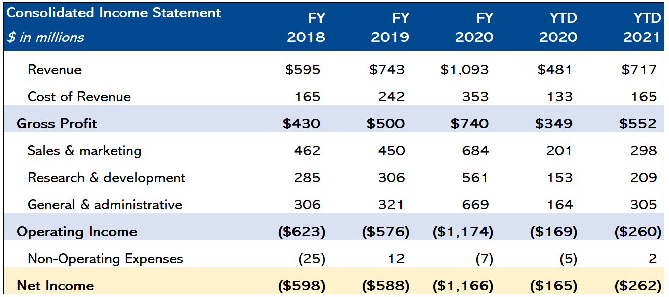 The Palantir Report by Carter Kilmann Due Diligence