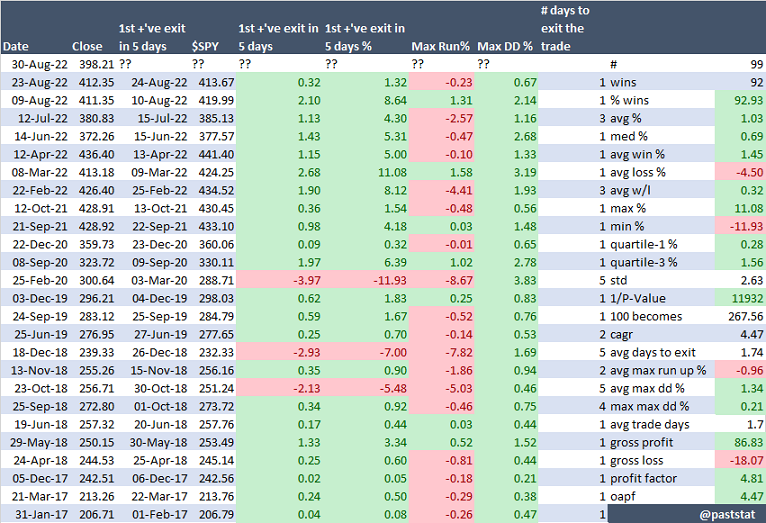 30 Aug 2022 Turn Around Tuesday Pattern By Kora Reddy 30-aug-2022-turn-around-tuesday-pattern-by-kora-reddy