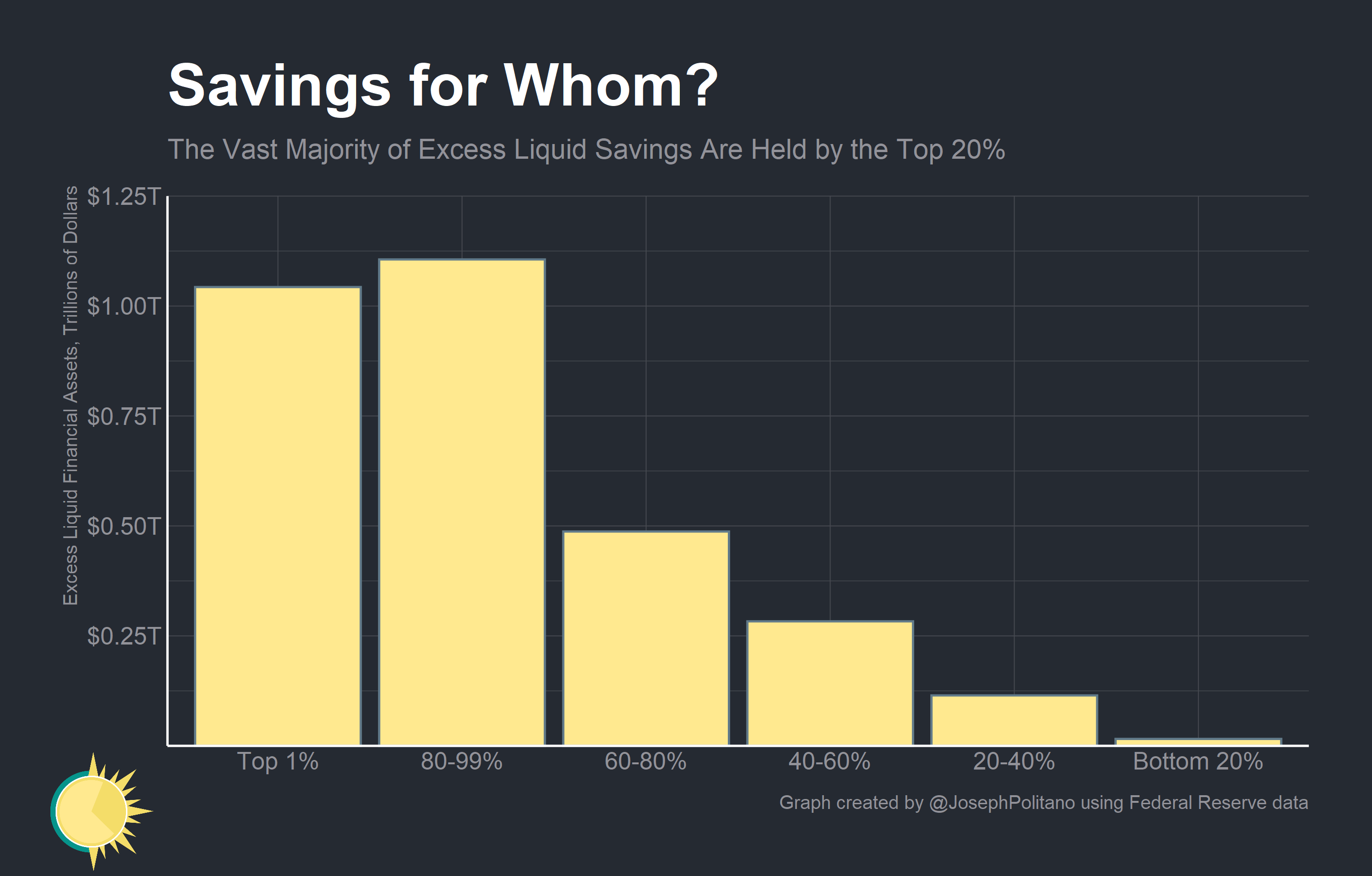 Understanding Americans' Excess Savings