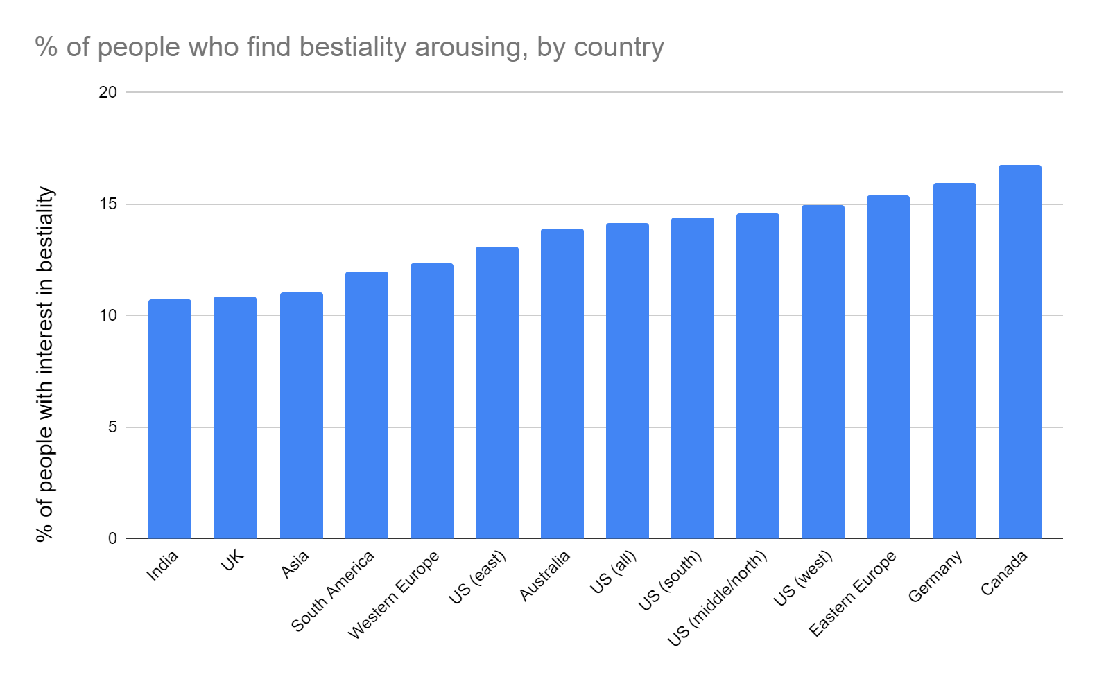 Who's Into Bestiality - by Aella - Knowingless