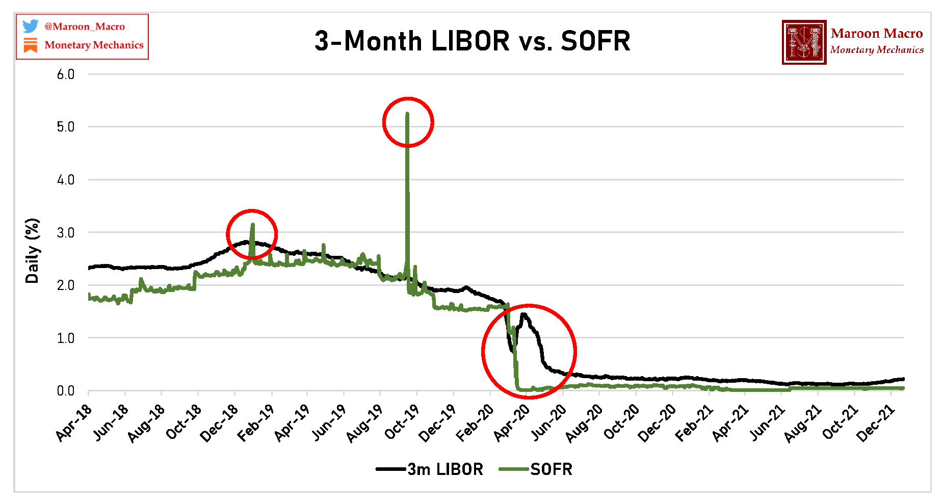 Issue 37 An Obituary for LIBOR and the Transition to SOFR