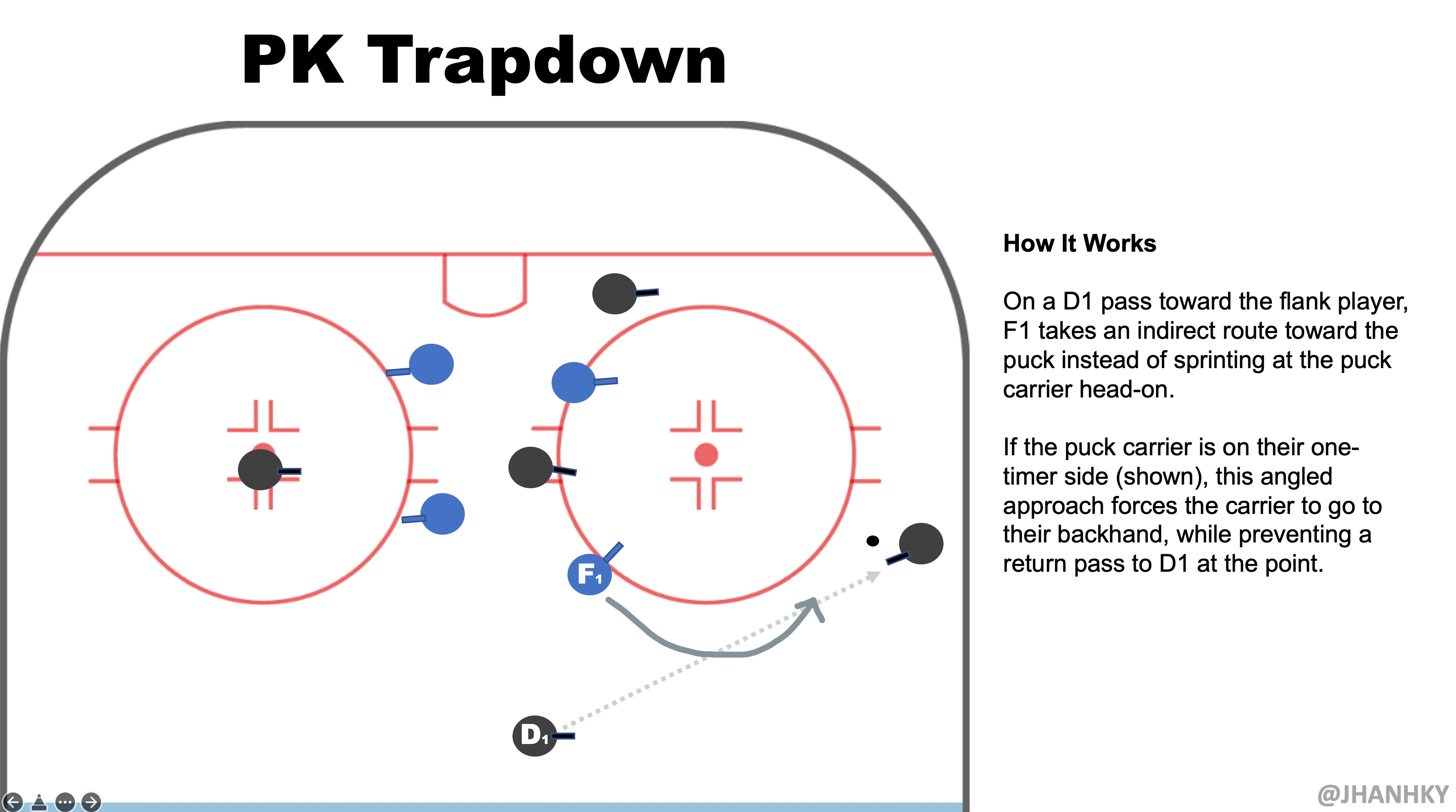 Beating the Trapdown by Jack Han