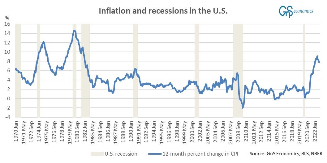 Peak inflation?