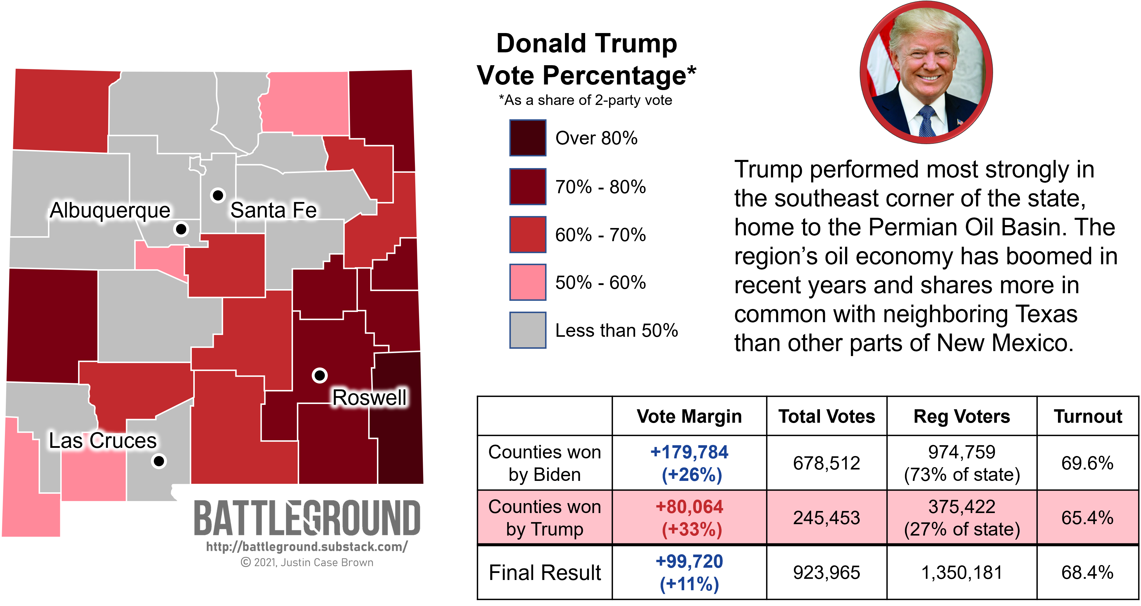 New Mexico "Burque" vs. "Little Texas" by Justin Brown