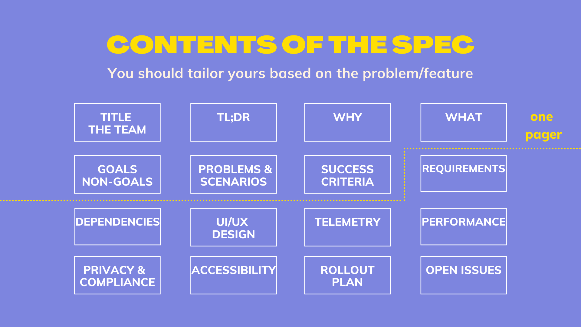 📝 How to write a good feature spec as a PM - by Fionna