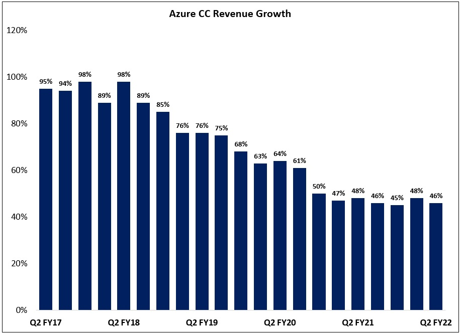 A Structural Shift In Demand