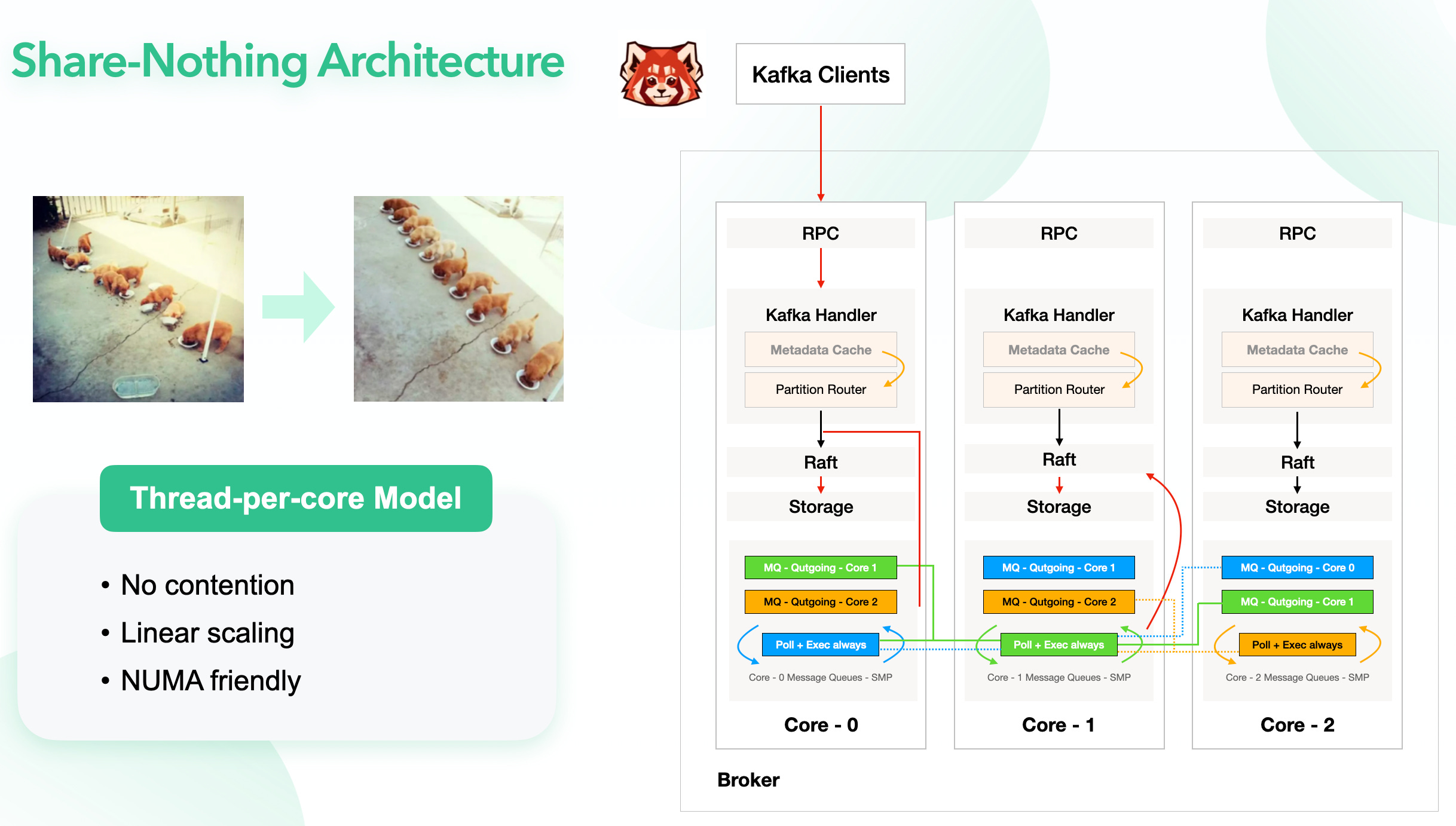 Message Queue and NoSQL with 10x Performance Boost