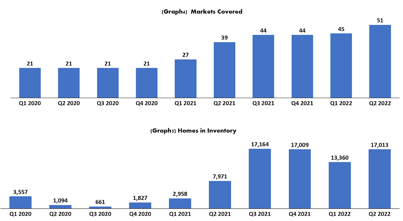 Opendoor Q2 Earnings LongYield