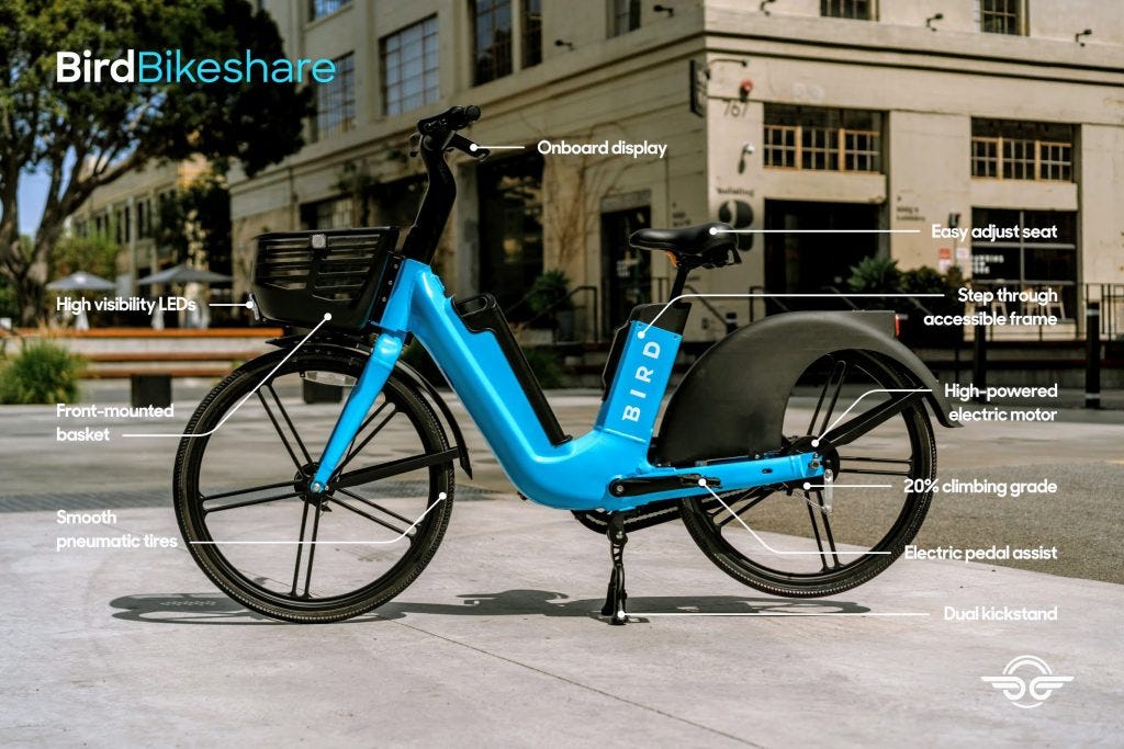 Electric bike cheap public companies