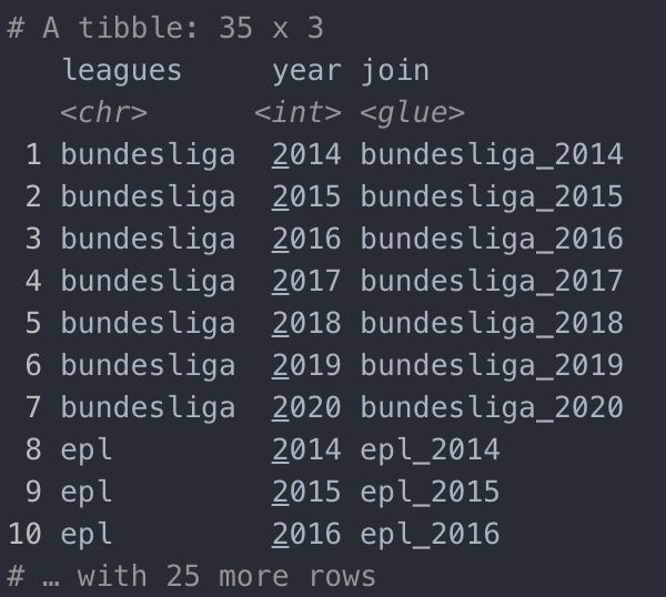 SQL in R - Football Data - BiscuitchaserFC