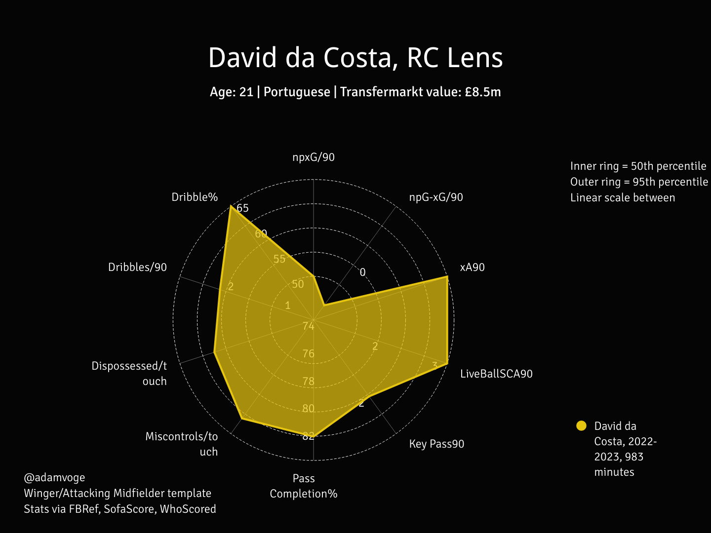 Costa sale lens types