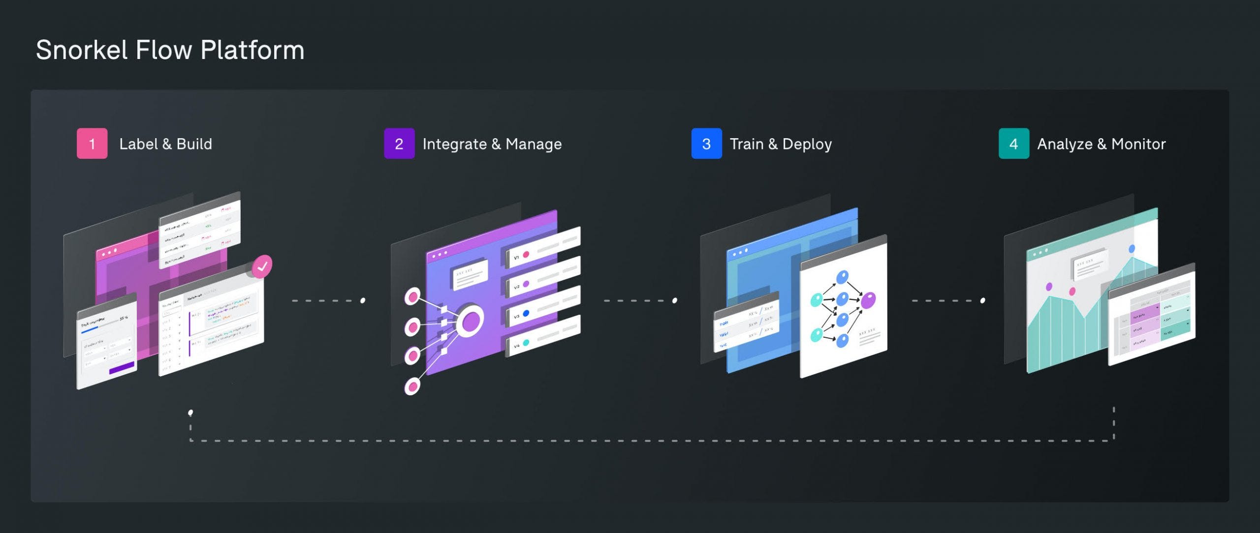 What Is Snorkel.AI and Why Is It Worth Over 1 Billion Dollars?