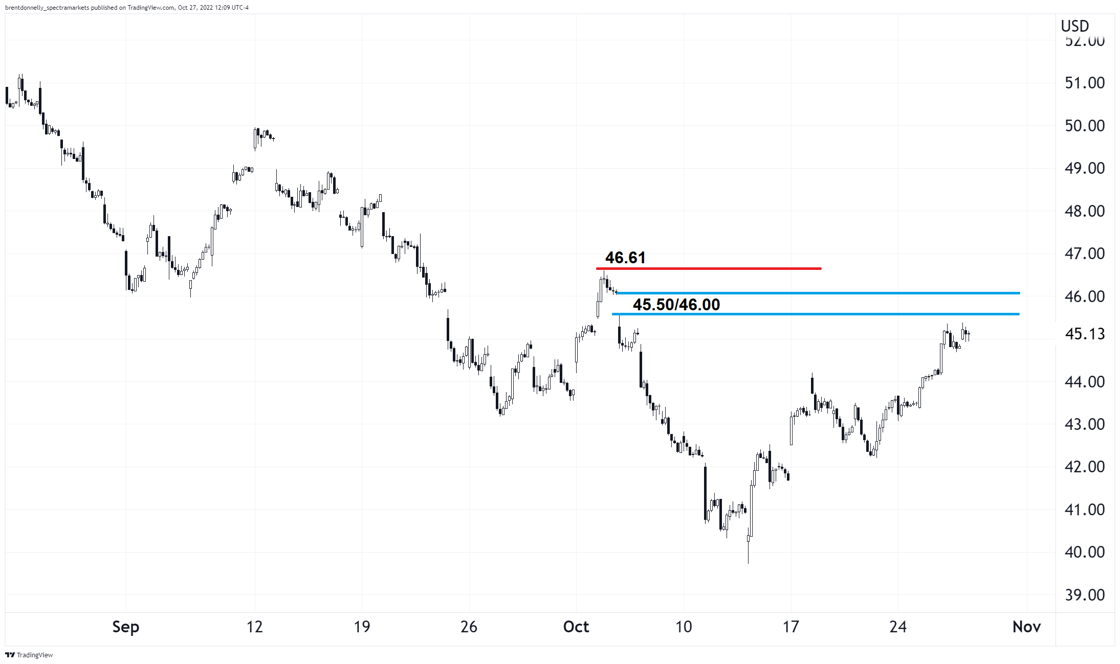 Week 33: Write it down - by Brent Donnelly