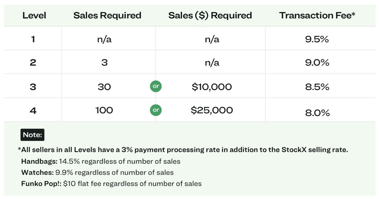 Stockx sold new arrivals