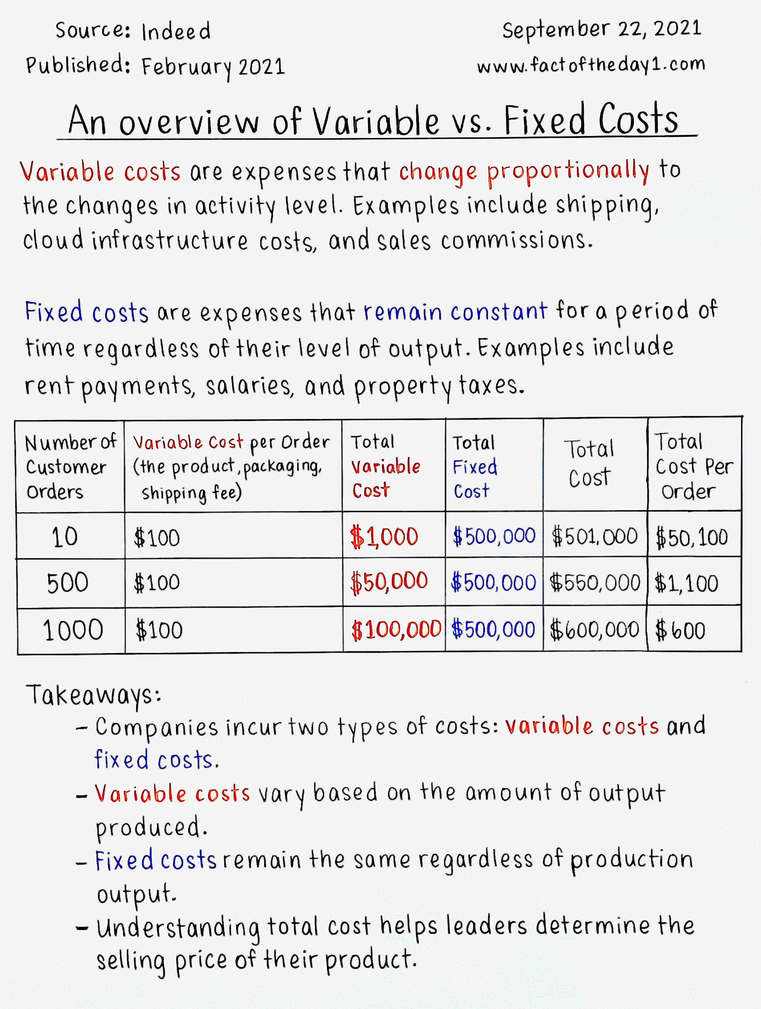September 22 an overview of variable vs fixed costs