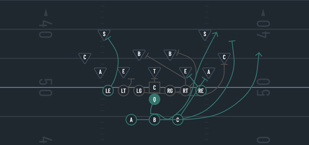 The Power-T Offense - by Coach J @QFB
