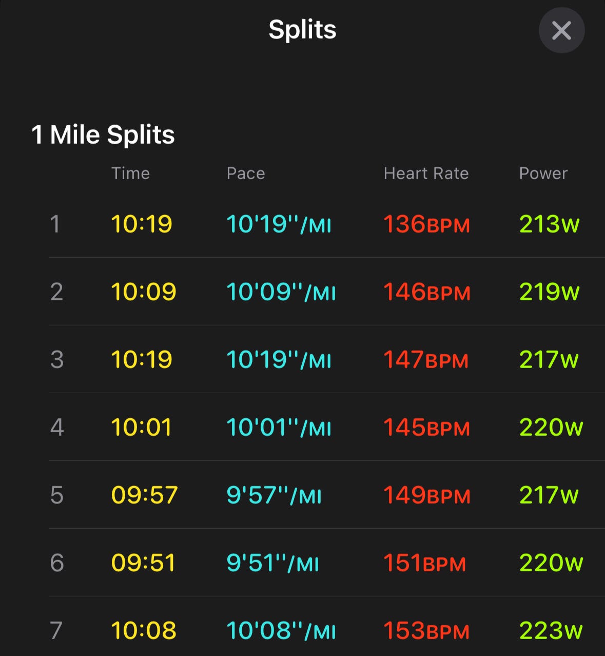 Apple watch run splits store