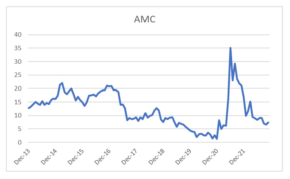 SHORT INTEREST RATIO VS BORROW COST OR HOW TO AVOID SHORT SQUEEZES